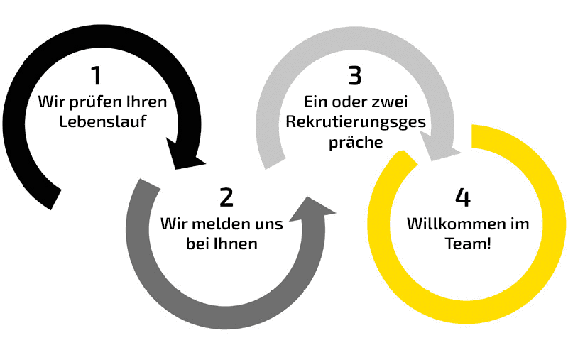 rekrutacja .de schemat